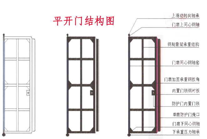 苏州铅皮防护门生产厂